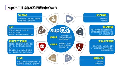 建設(shè)省級工業(yè)大腦，藍(lán)卓助力安徽加速邁向制造強(qiáng)省