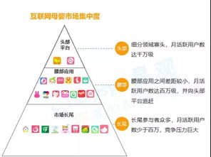 未來母嬰產業藍海市場在哪里 互聯網信息服務驅動新機遇
