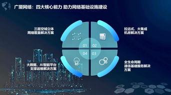 廣廈網絡李壯 以立體化通信基建服務，助力網絡強國戰略與互聯網信息服務發展