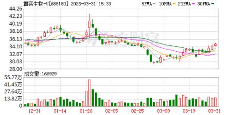 君實生物布局數字化醫療，新設子公司拓展藥品互聯網信息服務